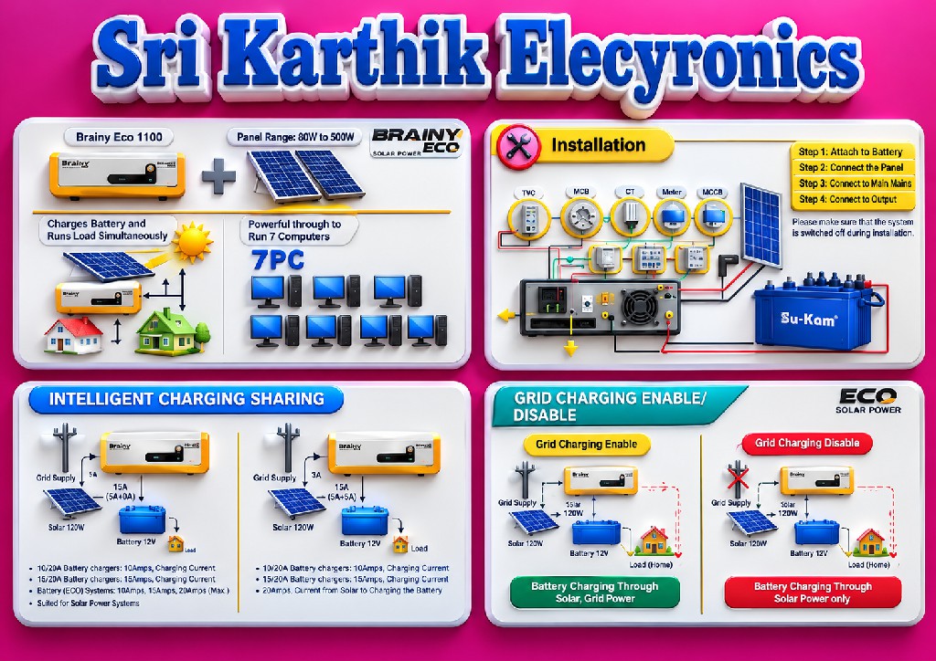 Sri Karthik Electronics Ballari Bellary 8